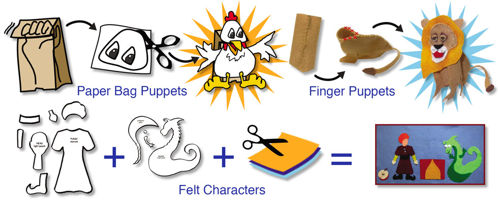 Paper Bag Puppets, Finger Puppets, Felt Characters and Other Activities